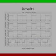 Line Coding Using Matlab