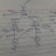 Back Propagation In Neural Networks With Solved Example