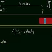 3 3 Mean Value Thereom Example Prove A Car Was Speeding