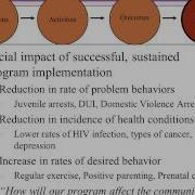 Lecture 13 Program Evaluation