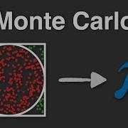 Monte Carlo Simulation Explained