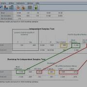 Бутстрэппинг и доверительные интервалы в T тесте SPSS