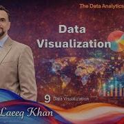 Chapter 9 Intro To Data Visualization