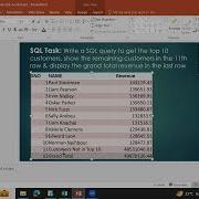 SQL Working Session Task 1 Refer Description Section To Know More About This Requirement