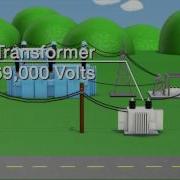 Power Generation