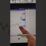 BEST CHARTINK SCANNER Try For FREE