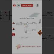 Function Block Diagram FBD PLC Programming