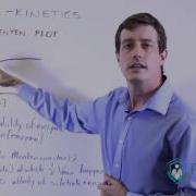 Enzyme Kinetics With Michaelis Menten Curve V S Vmax And Km Relationships