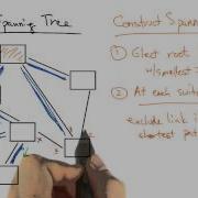 Spanning Tree Georgia Tech Network Implementation