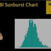 Power BI Histogram Chart Tutorial