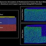 Molecular Dynamics Simulation Of Multimaterial Friction Stir Spot Welding