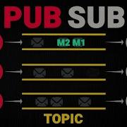 Publisher Subscriber Pattern Pub Sub System Design
