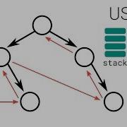 Post Order Traversal Of Binary Tree Iterative Using 2 Stacks