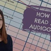 How To Read An Audiogram