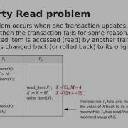 Concurrency Problems In Transactions