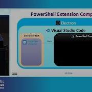 Устройство расширения PowerShell для VS Code автор Джастин Гроути
