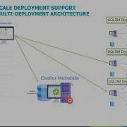 Boost Your Database Efficiency Explore Top 5 Features Of SQL Diagnostic Manager
