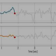 Seismograph Animation Using Python Animated Graph