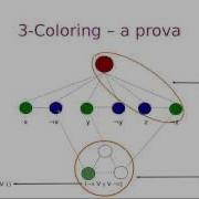 Redutibilidade 3 Coloring Para NAE3 SAT