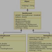 Java Bank Inheritance Project Building A Banking System In Java
