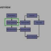 Machine Learning For Beginners Scikit Learn Image Classification Tutorial