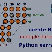 Как создать файл NetCDF CF с помощью Python Xarray для начинающих многомерный формат