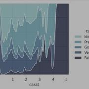 Python Seaborn Data Analysis Tips Conditional Kernel Density Plot Cubehelix Palette