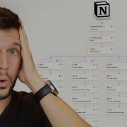 NEW Notion Webhooks Ultimate Guide Use Cases