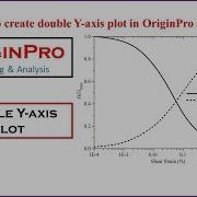 Как построить график с двумя осями Y в Origin Pro Как построить график с двумя осями Y OriginLab