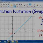 Function Notation Graph