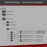 Basics Of Post Processors Part 1
