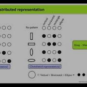 08 Localized Vs Distributed Representations In NLP