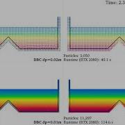 DualSPHysics Example CaseStillWedge MDBC