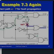 W4L25 Probem Solving D Algorithm PODEM