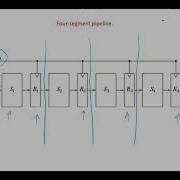 Computer System Architecture Chap 9 Pipelining