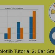 Matplotlib Tutorial 2 Bar Graphs In Python