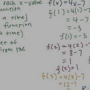 Unit 2 Lesson 4 Function Notation