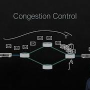 Network Fundamentals 9 14 Congestion Flow Control