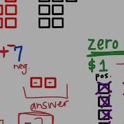 Add Subtract Using Zero Pairs