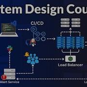 System Design Concepts Course And Interview Prep