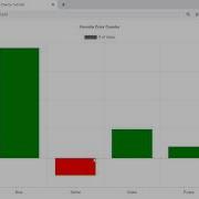 Chart Js Tutorial Dynamic Formatting Interacting With User Inputs