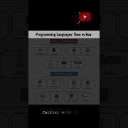 Programming Languages Then Vs Now Shortsfeed Shorts Trending Shorts On Youtube Viral Shorts