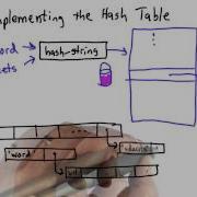 Implementing Hash Tables Intro To Computer Science