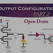 GPIO Output Configuration Open Drain Configuration Push Pull Configuration