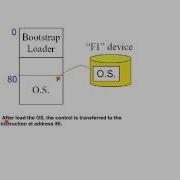 Bootstrap Loader System Software