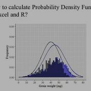 How To Calculate Probability Density Function In Excel And R