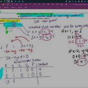 Simplex Method For Standard Maximization Problems Setting Up Initial Tableau Two Examples