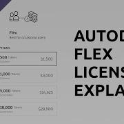 Autodesk Flex Licensing Tokens Explanation And Review