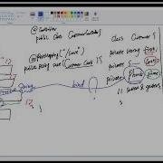 18 Custom Data Binding Formatter Theory