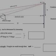 Ap Physics 2 Double Slit Interference
